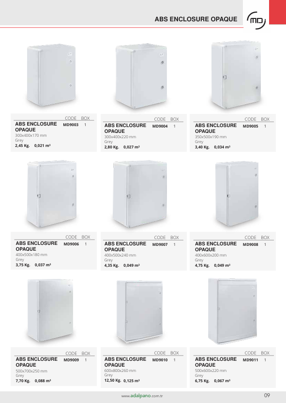 Turkiye, Electric and Electronic, Electrical Panel Switchboard, Industrial Electric Electronic, Lighting Systems – Bulbs